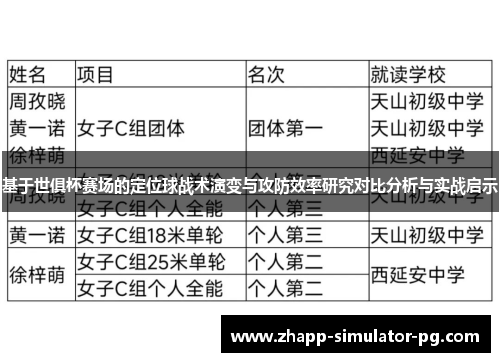 基于世俱杯赛场的定位球战术演变与攻防效率研究对比分析与实战启示