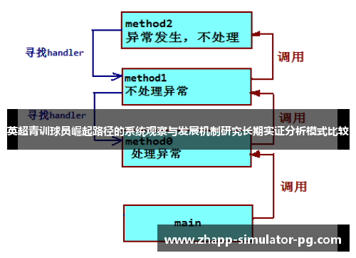 英超青训球员崛起路径的系统观察与发展机制研究长期实证分析模式比较
